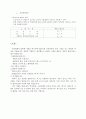 흙의 액성한계 및 소성한계 시험 5페이지