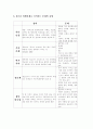 사회복지-청소년문제:비행청소년과 가족 복지 16페이지