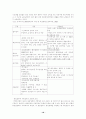 사회복지-빈곤가족의 실태,원인,문제점,접근법 18페이지