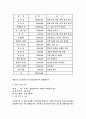 사업계획서-창업-건강음료사업,부업 4페이지