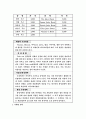 사업계획서-창업-건강음료사업,부업 7페이지