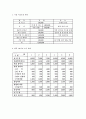 사업계획서-창업-건강음료사업,부업 10페이지