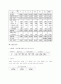 사업계획서-창업-건강음료사업,부업 11페이지