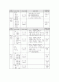 일본의 교육 11페이지