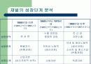 대기업과 중소기업(발표용) 3페이지