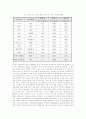 한국기업의 부실원인과 배당정책의 문제점 2페이지
