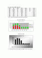 한국의 에너지 소비량 조사 4페이지