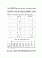 한국의 에너지 소비량 조사 8페이지