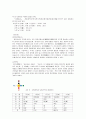 전통염색 7페이지