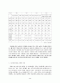 힙합 캐주얼 브랜드들의 현황 및 전망 4페이지