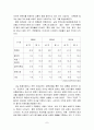 힙합 캐주얼 브랜드들의 현황 및 전망 9페이지