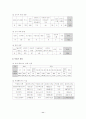 아동학대에 대한 고찰 - 대응책을 중심으로 12페이지