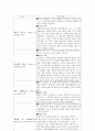 일본과 한국사이의 분쟁지역으로서의 독도 11페이지