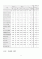 2003년 7월 사이버 쇼핑몰 통계조사 결과 7페이지