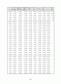 2003년 7월 사이버 쇼핑몰 통계조사 결과 15페이지