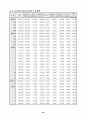 2003년 7월 사이버 쇼핑몰 통계조사 결과 21페이지