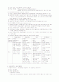 투약간호3차 12페이지