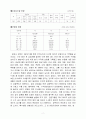 우리나라 에이즈 현황과 문제점 3페이지