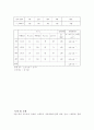물리 실험 - 고체의 선팽창 계수 측정 결과 보고서 4페이지