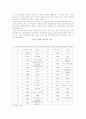 한국과 일본의 자유무역협정(FTA)체결과 전망 9페이지