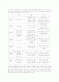 식단표 짜기 4페이지