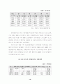 한국의 개혁과 재도약 13페이지