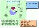 삼성전자 19인치 TV 중국판매 방안 6페이지