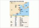 삼성전자 19인치 TV 중국판매 방안 10페이지