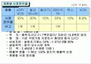삼성전자 19인치 TV 중국판매 방안 11페이지