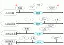 삼성전자 19인치 TV 중국판매 방안 12페이지