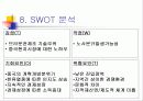 삼성전자 19인치 TV 중국판매 방안 13페이지