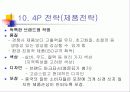 삼성전자 19인치 TV 중국판매 방안 15페이지