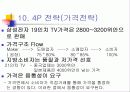 삼성전자 19인치 TV 중국판매 방안 16페이지