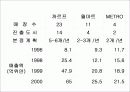 삼성전자 19인치 TV 중국판매 방안 17페이지