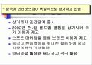 삼성전자 19인치 TV 중국판매 방안 18페이지