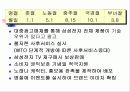 삼성전자 19인치 TV 중국판매 방안 19페이지