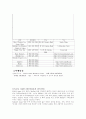 여행계획서 5페이지