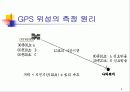 GPS(Global PositioningSystem) 5페이지