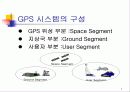 GPS(Global PositioningSystem) 7페이지