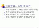 GPS(Global PositioningSystem) 12페이지