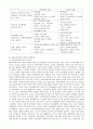 사회복지학-우리나라 사회복지제도(장애,아동,청소년,노인,미혼모복지) 5페이지