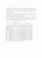 관광마케팅 15페이지