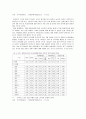 관광마케팅 17페이지