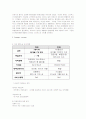 스타벅스의 국제경영 18페이지