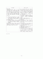 유해폐기물의 분류체계와 전표제도 14페이지