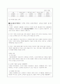 동윤여행사 사업계획서 11페이지
