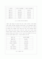 우리나라 사금융 4페이지
