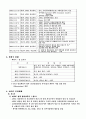 아시아·태평양 경제협력체 (APEC) 2페이지
