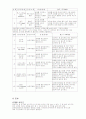 운동과 트레이닝 7페이지