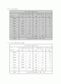 굵은골재 체가름실험 및 고찰 8페이지